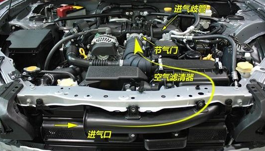 汽車進氣系統檢測方案