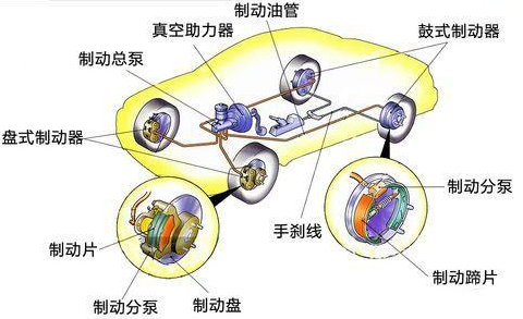 制動(dòng)系統(tǒng)解決方案(圖2)