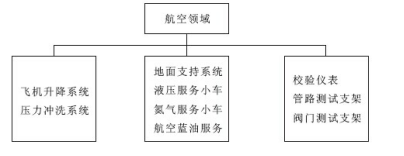 航空航天領(lǐng)域檢測(cè)解決方案(圖1)