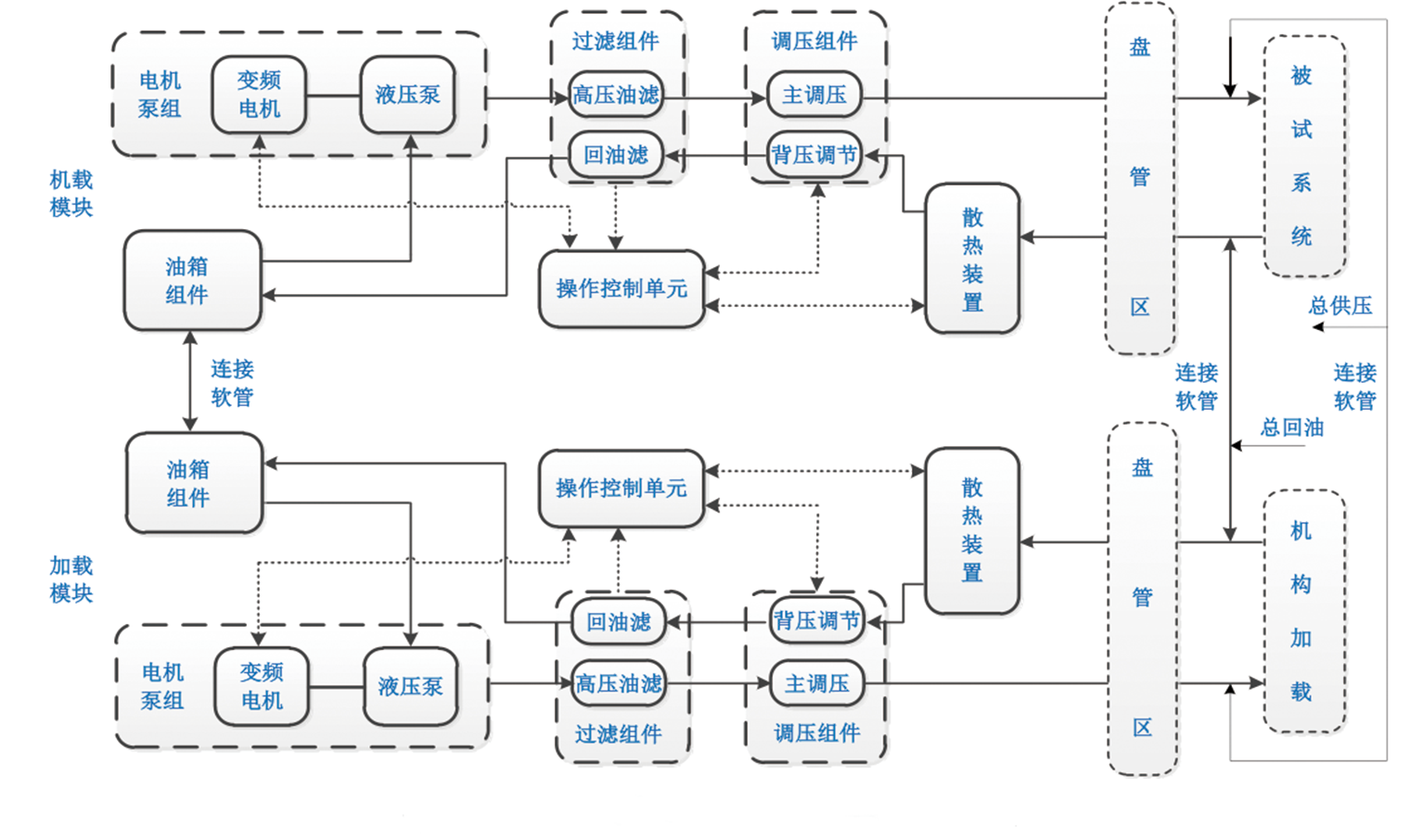 起落架加載提供地面液壓能源檢測方案(圖1)